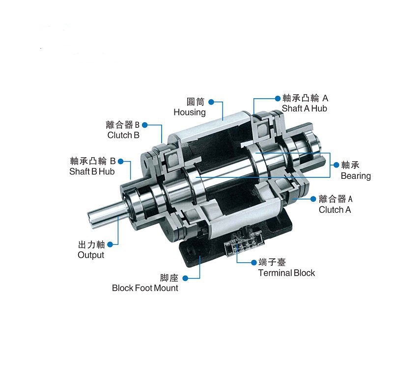 DLZ2 串軸式離合制動器組